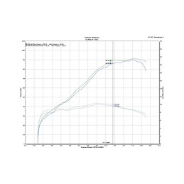 UpMap T800+ Honda Africa Twin 1100 2020-2026 Reprogrammation ECU
