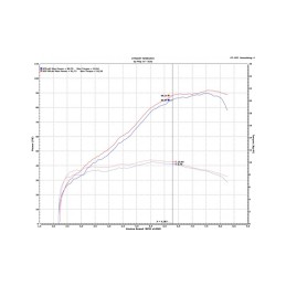 UpMap T800+ Honda Africa Twin 1100 2020-2026 Reprogrammation ECU
