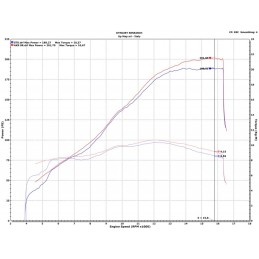 Kit UPMAP reprogrammation ECU pour Ducati Panigale V4 R 2026