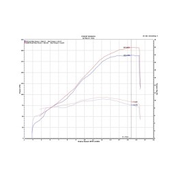 Kit UpMap T800+ Ducati Panigale V4 R 2026 | Reprogrammation ECU
