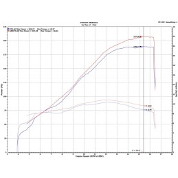 Kit UpMap T800+ Ducati Panigale V4 R 2026 | Reprogrammation ECU