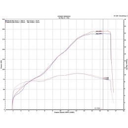 Kit UpMap T800+ Ducati Panigale V4 R 2026 | Reprogrammation ECU