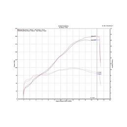 Kit UPMAP reprogrammation ECU pour Ducati Panigale V4 R 2026