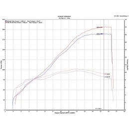 Kit UPMAP reprogrammation ECU pour Ducati Panigale V4 R 2026