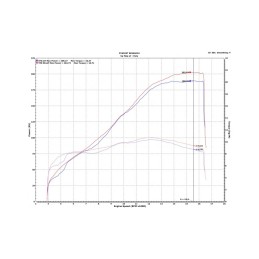 Kit UPMAP reprogrammation ECU pour Ducati Panigale V4 R 2026