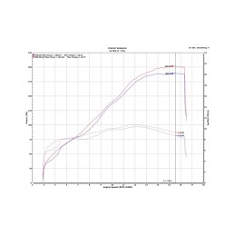 Kit UpMap T800+ Ducati Panigale V4 R 2026 | Reprogrammation ECU