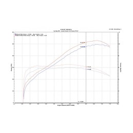 Kit UpMap Honda X-ADV 750 Euro5 (2021-2023) Reprogrammation ECU
