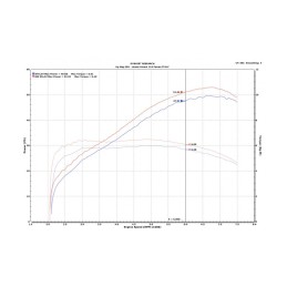 Kit UpMap Honda X-ADV 750 Euro5 (2021-2023) Reprogrammation ECU