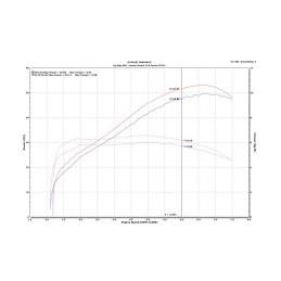 Kit UpMap Honda X-ADV 750 Euro5 (2021-2023) Reprogrammation ECU