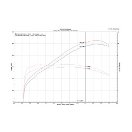 Kit UpMap Honda X-ADV 750 Euro5 (2021-2023) Reprogrammation ECU