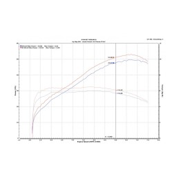 Kit UpMap Honda X-ADV 750 Euro5 (2021-2023) – Reprogrammation ECU T800+