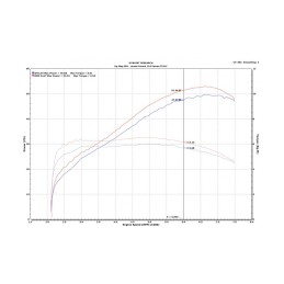 Kit UpMap Honda X-ADV 750 Euro5 (2021-2023) – Reprogrammation ECU T800+
